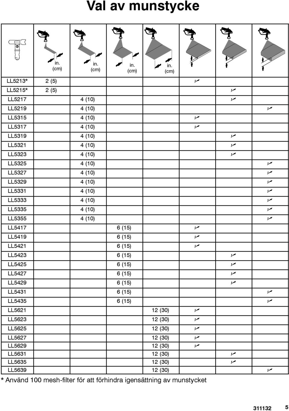 (cm) LL5213* 2(5) n LL5215* 2(5) n LL5217 4 (10) n LL5219 4 (10) n LL5315 4 (10) n LL5317 4 (10) n LL5319 4 (10) n LL5321 4 (10) n LL5323 4 (10) n LL5325 4 (10) n