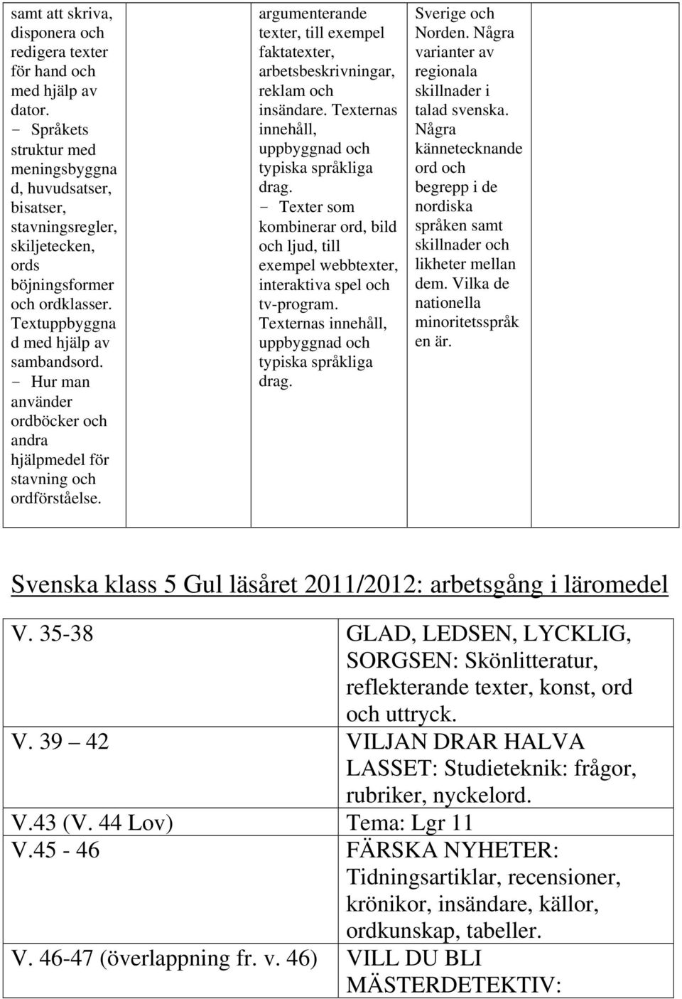 - Hur man använder ordböcker och andra hjälpmedel för stavning och ordförståelse. argumenterande texter, till exempel faktatexter, arbetsbeskrivningar, reklam och insändare.