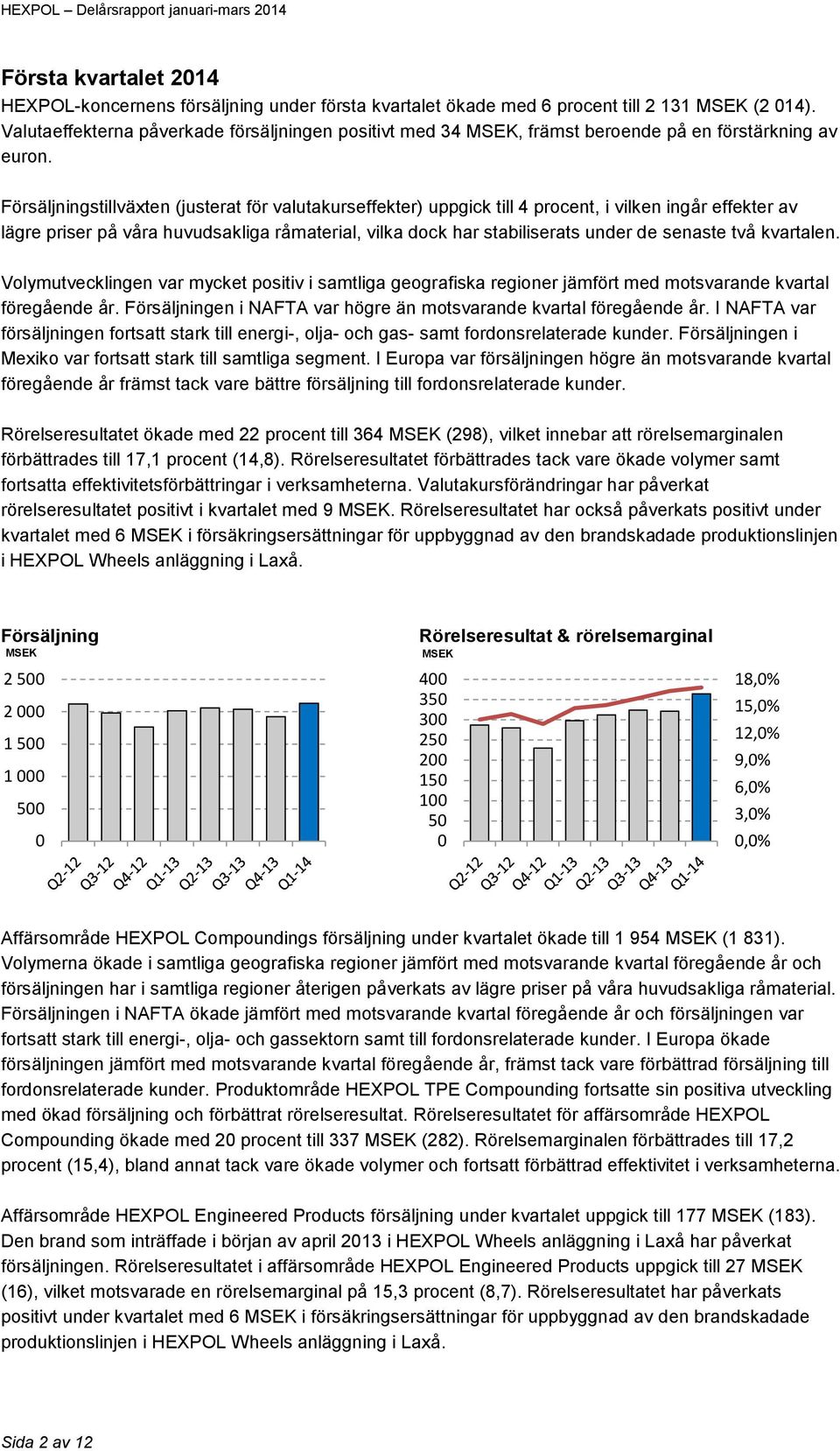 Försäljningstillväxten (justerat för valutakurseffekter) uppgick till 4 procent, i vilken ingår effekter av lägre priser på våra huvudsakliga råmaterial, vilka dock har stabiliserats under de senaste