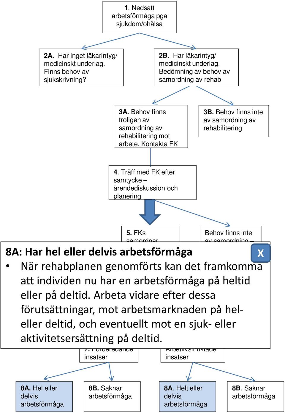 individen nu har 6. en Gemensam på heltid eller på deltid.