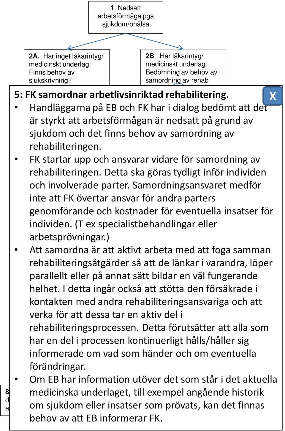 Samordningsansvaret medför inte att FK övertar ansvar för andra parters genomförande och kostnader för eventuella för individen. (T ex specialistbehandlingar eller arbetsprövningar.