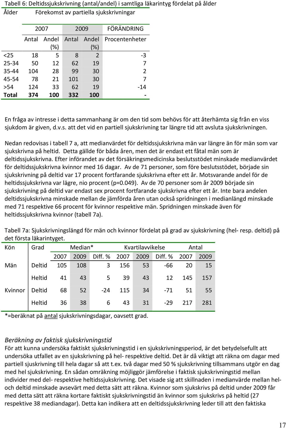 sjukdom är given, d.v.s. att det vid en partiell sjukskrivning tar längre tid att avsluta sjukskrivningen.