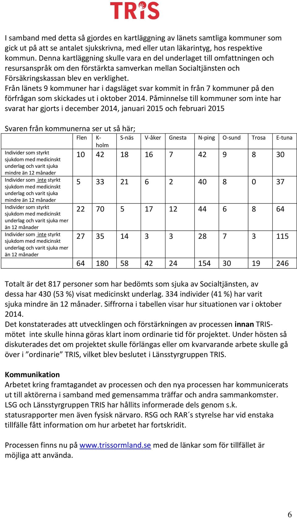 Från länets 9 kommuner har i dagsläget svar kommit in från 7 kommuner på den förfrågan som skickades ut i oktober 2014.