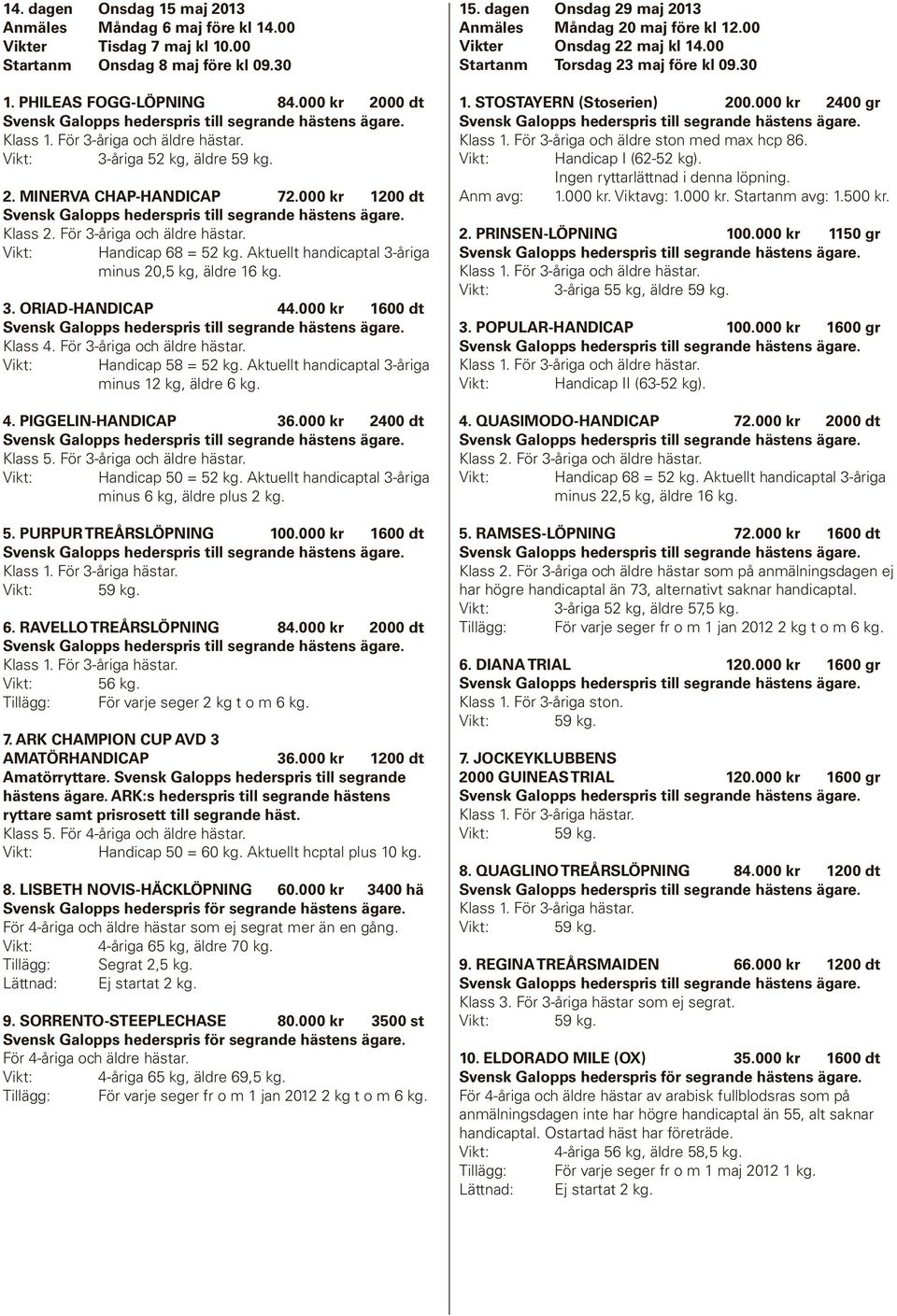 Aktuellt handicaptal 3-åriga minus 12 kg, äldre 6 kg. 4. PIGGELIN-HANDICAP 36.000 kr 2400 dt Handicap 50 = 52 kg. Aktuellt handicaptal 3-åriga minus 6 kg, äldre plus 2 kg. 5. PURPUR TREÅRSLÖPNING 100.