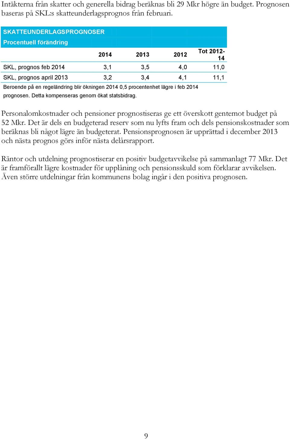 2014 0,5 procentenhet lägre i feb 2014 prognosen. Detta kompenseras genom ökat statsbidrag. Personalomkostnader och pensioner prognostiseras ge ett överskott gentemot budget på 52 Mkr.