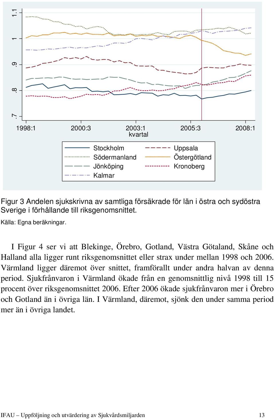 Sverige i förhållande till riksgenomsnittet. Källa: Egna beräkningar.