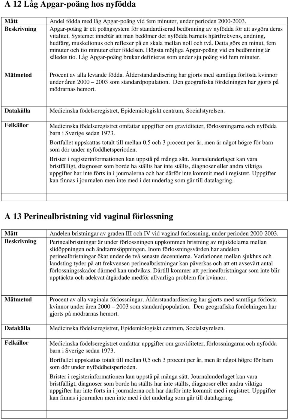 Systemet innebär att man bedömer det nyfödda barnets hjärtfrekvens, andning, hudfärg, muskeltonus och reflexer på en skala mellan noll och två.