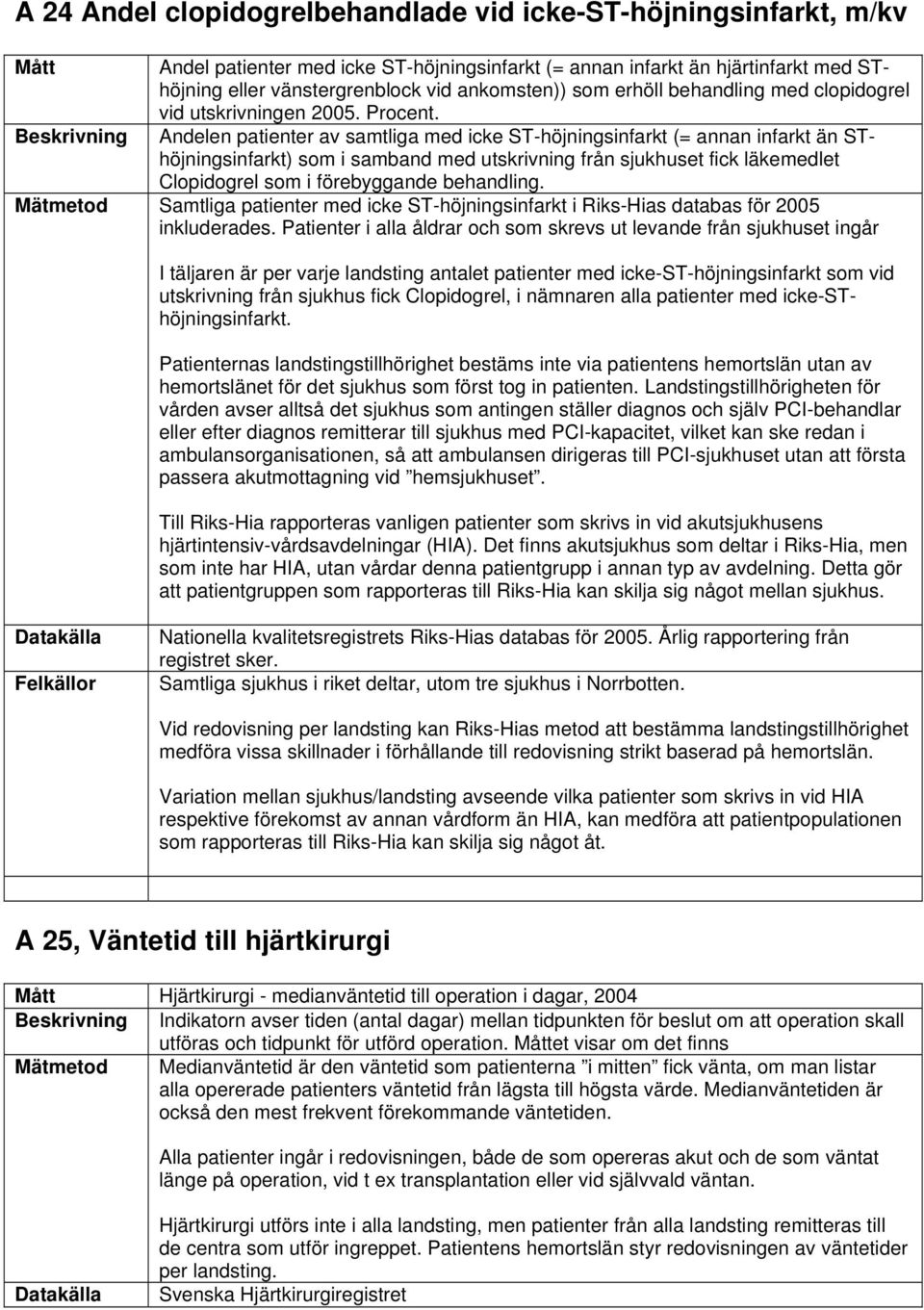 Andelen patienter av samtliga med icke ST-höjningsinfarkt (= annan infarkt än SThöjningsinfarkt) som i samband med utskrivning från sjukhuset fick läkemedlet Clopidogrel som i förebyggande behandling.