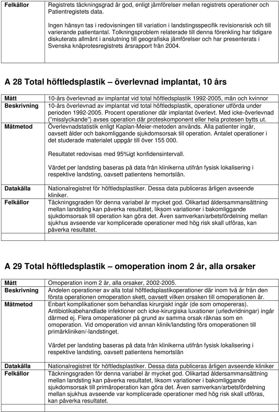 Tolkningsproblem relaterade till denna förenkling har tidigare diskuterats allmänt i anslutning till geografiska jämförelser och har presenterats i Svenska knäprotesregistrets årsrapport från 2004.