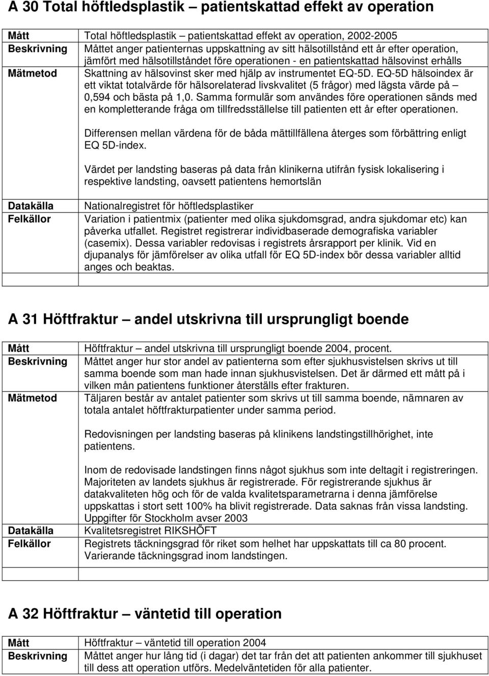 EQ-5D hälsoindex är ett viktat totalvärde för hälsorelaterad livskvalitet (5 frågor) med lägsta värde på 0,594 och bästa på 1,0.