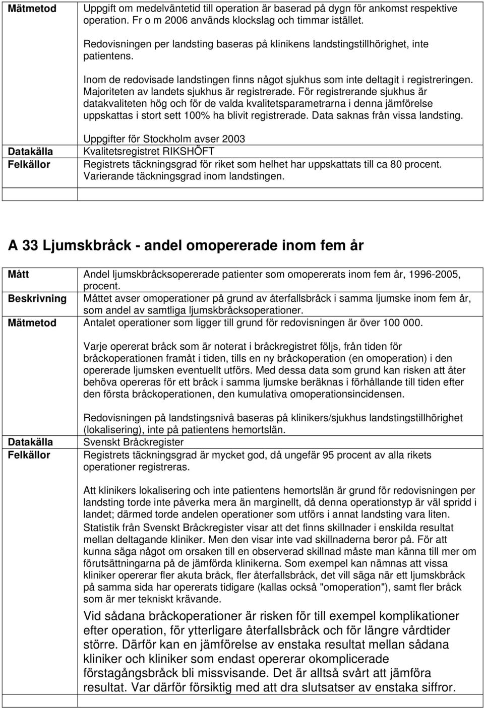 Majoriteten av landets sjukhus är registrerade.