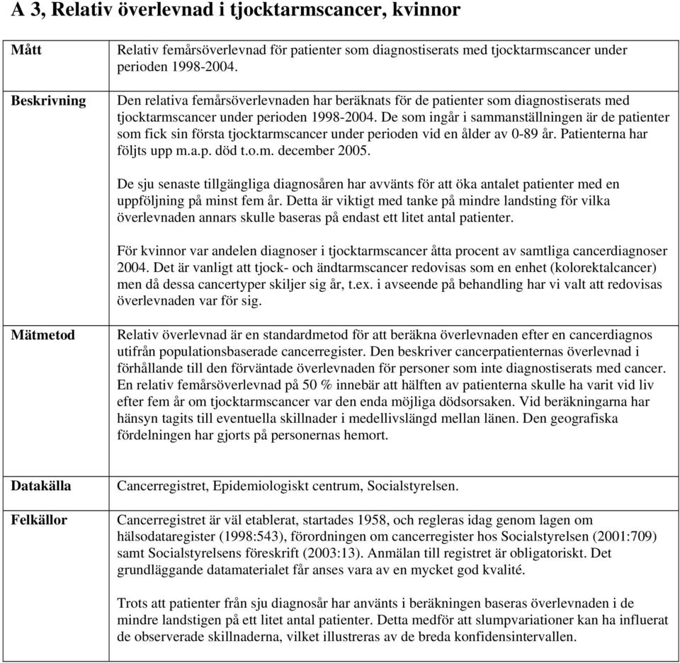 De som ingår i sammanställningen är de patienter som fick sin första tjocktarmscancer under perioden vid en ålder av 0-89 år. Patienterna har följts upp m.a.p. död t.o.m. december 2005.