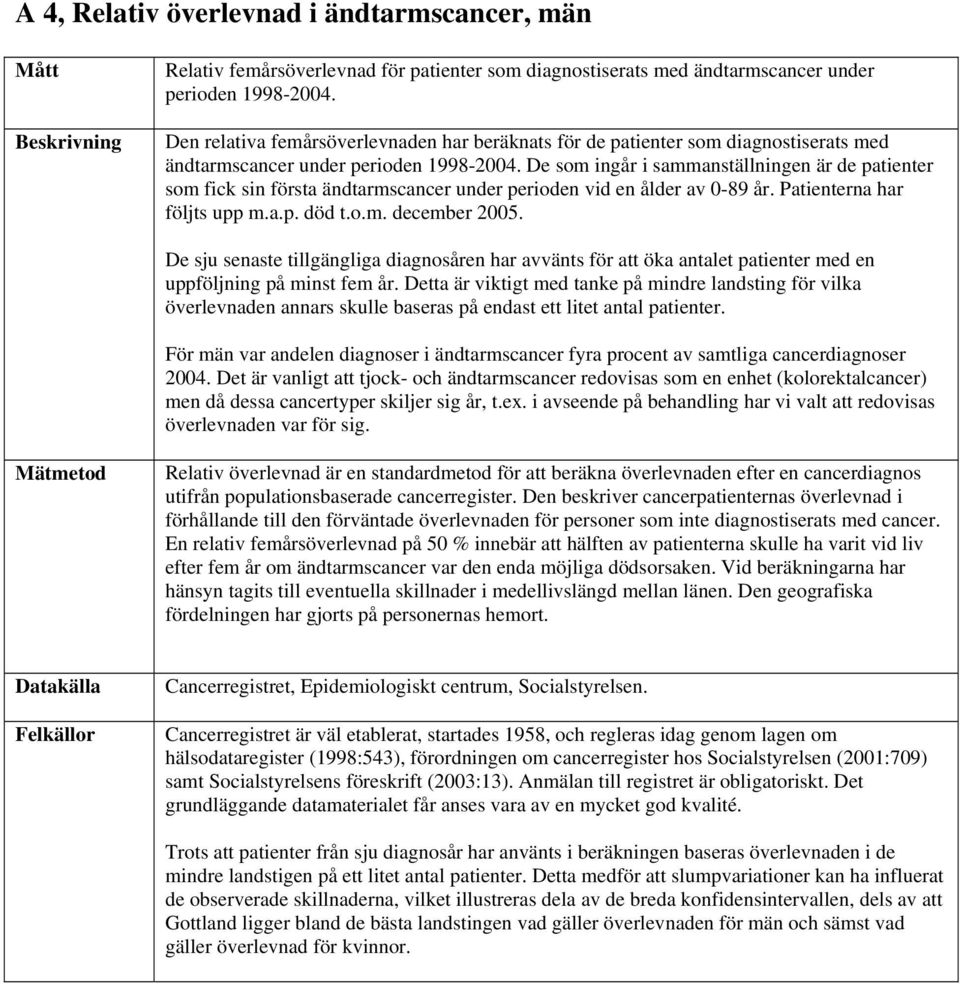 De som ingår i sammanställningen är de patienter som fick sin första ändtarmscancer under perioden vid en ålder av 0-89 år. Patienterna har följts upp m.a.p. död t.o.m. december 2005.