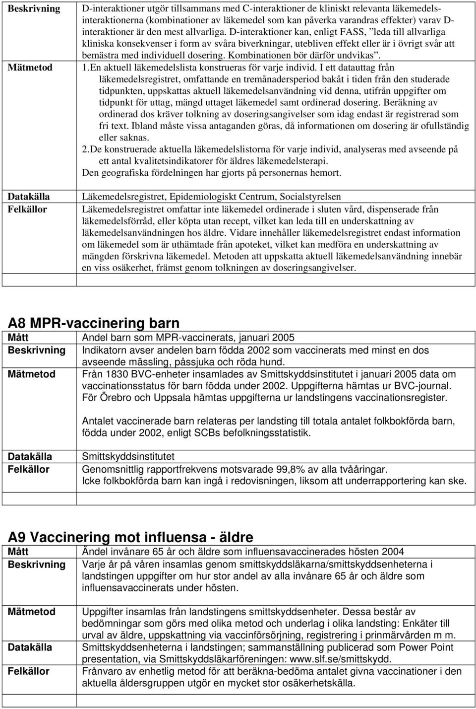 D-interaktioner kan, enligt FASS, leda till allvarliga kliniska konsekvenser i form av svåra biverkningar, utebliven effekt eller är i övrigt svår att bemästra med individuell dosering.