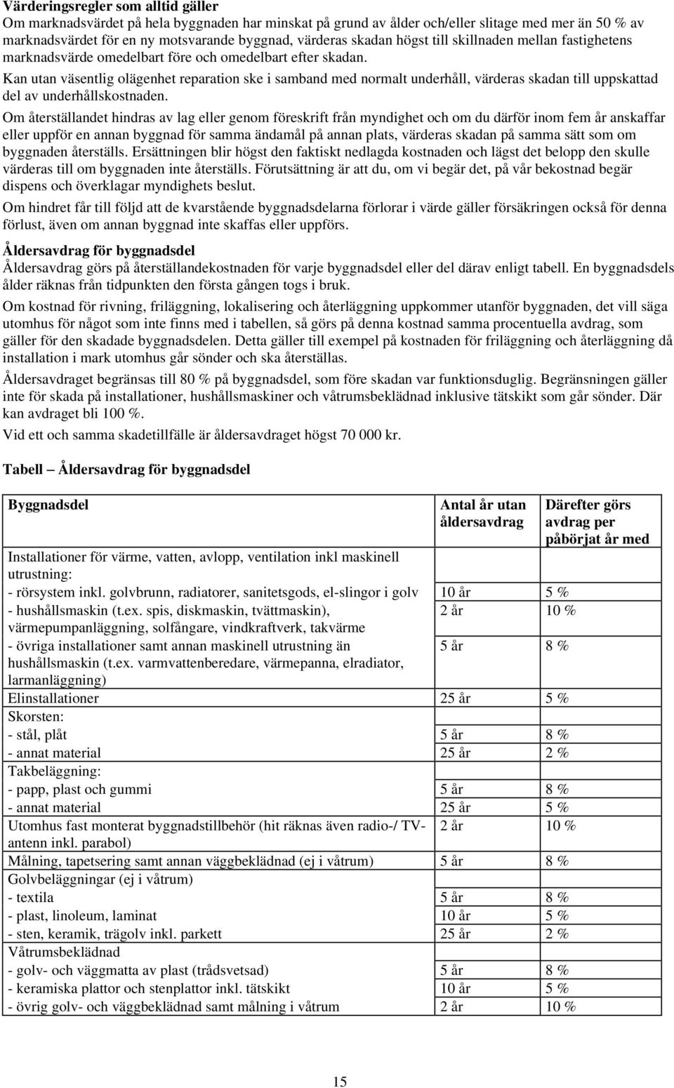 Kan utan väsentlig olägenhet reparation ske i samband med normalt underhåll, värderas skadan till uppskattad del av underhållskostnaden.