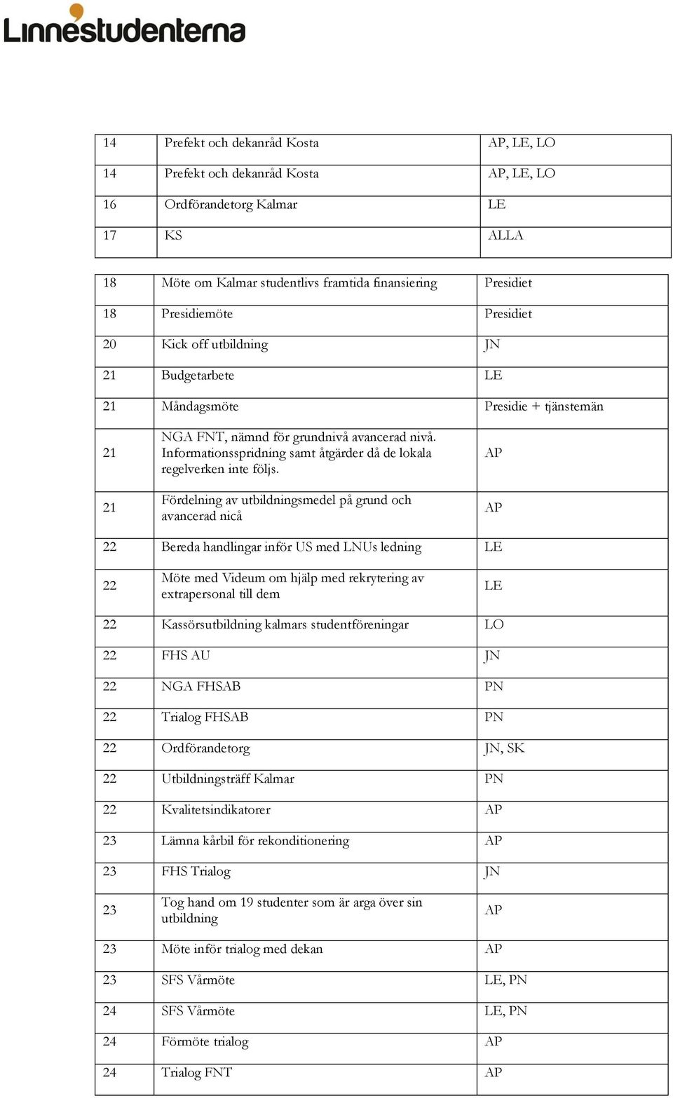 Informationsspridning samt åtgärder då de lokala regelverken inte följs.