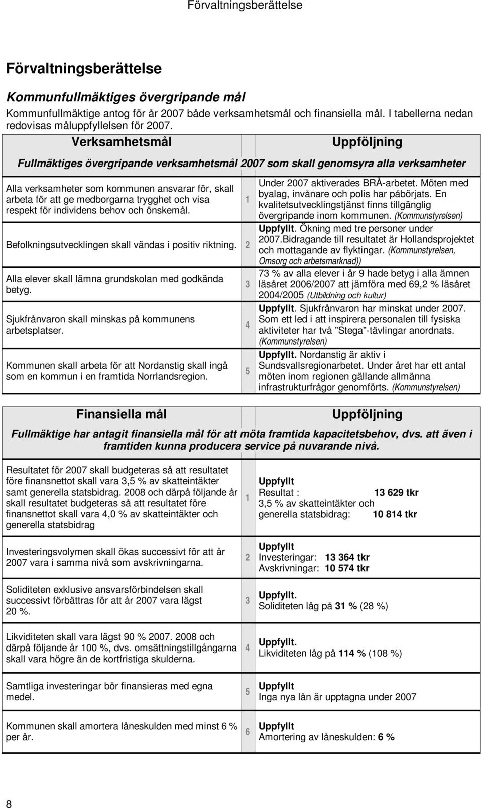 trygghet och visa respekt för individens behov och önskemål. Befolkningsutvecklingen skall vändas i positiv riktning. 2 Alla elever skall lämna grundskolan med godkända betyg.