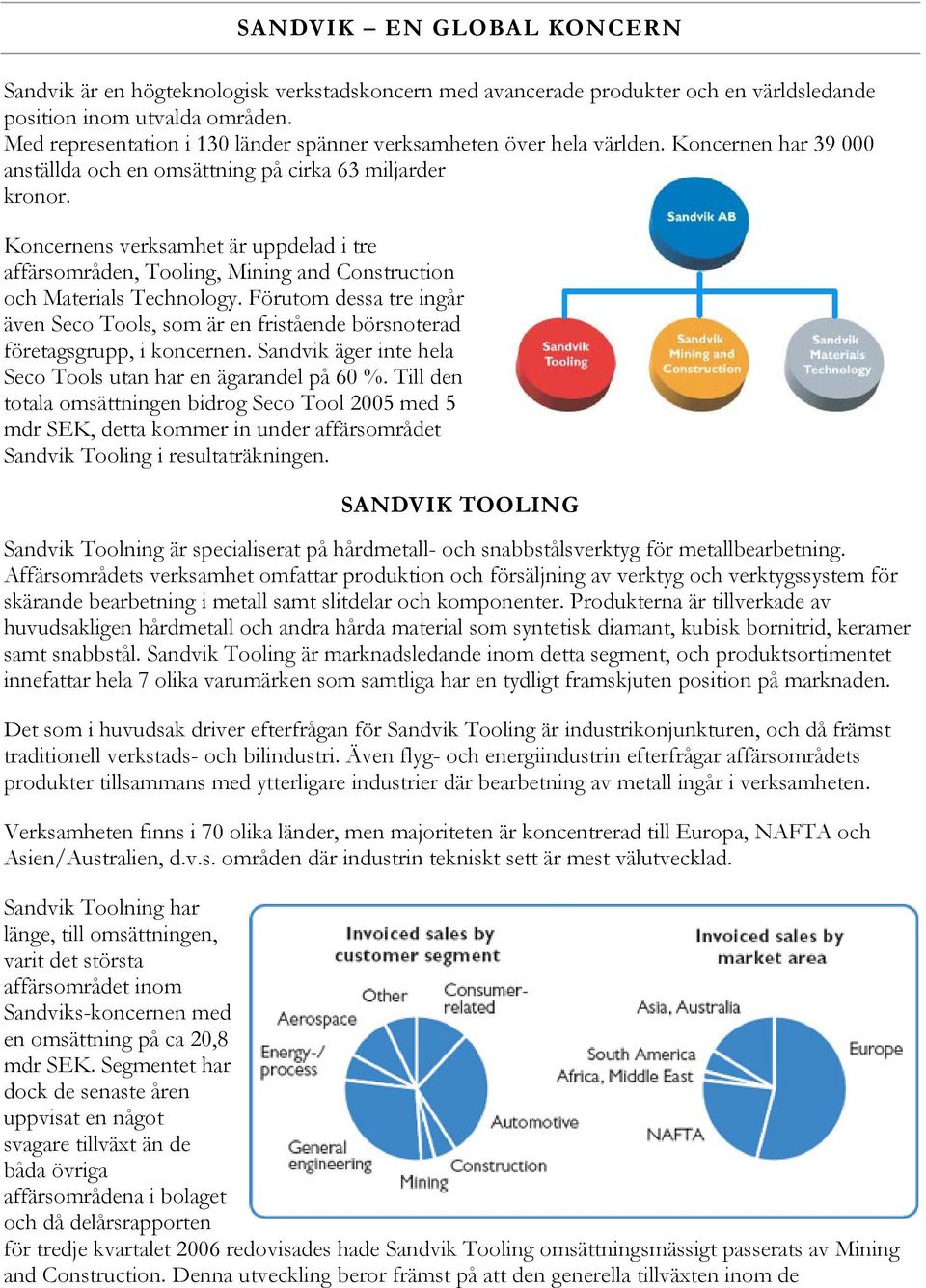 Koncernens verksamhet är uppdelad i tre affärsområden, Tooling, Mining and Construction och Materials Technology.