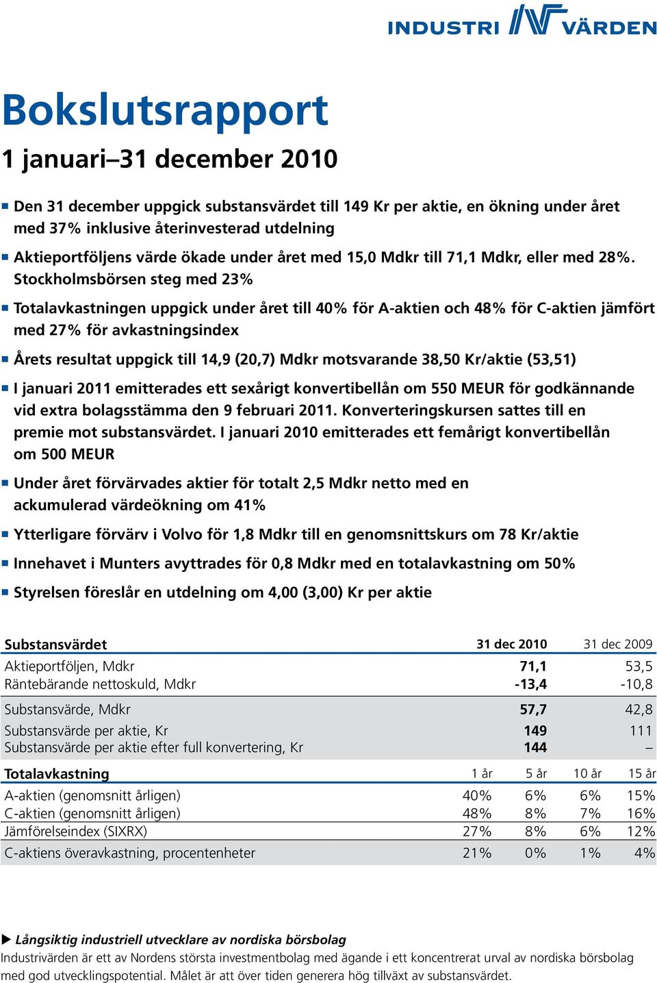 Stockholmsbörsen steg med 23% Totalavkastningen uppgick under året till 40% för A-aktien och 48% för C-aktien jämfört med 27% för avkastningsindex Årets resultat uppgick till 14,9 (20,7) Mdkr