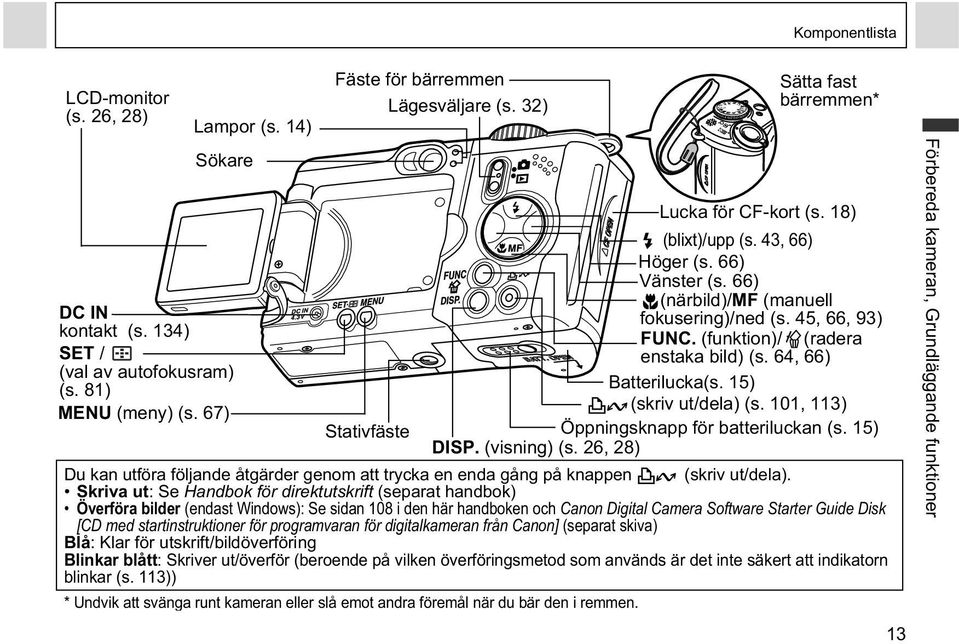 15) (skriv ut/dela) (s. 101, 113) MENU (meny) (s. 67) Stativfäste Öppningsknapp för batteriluckan (s. 15) DISP. (visning) (s.