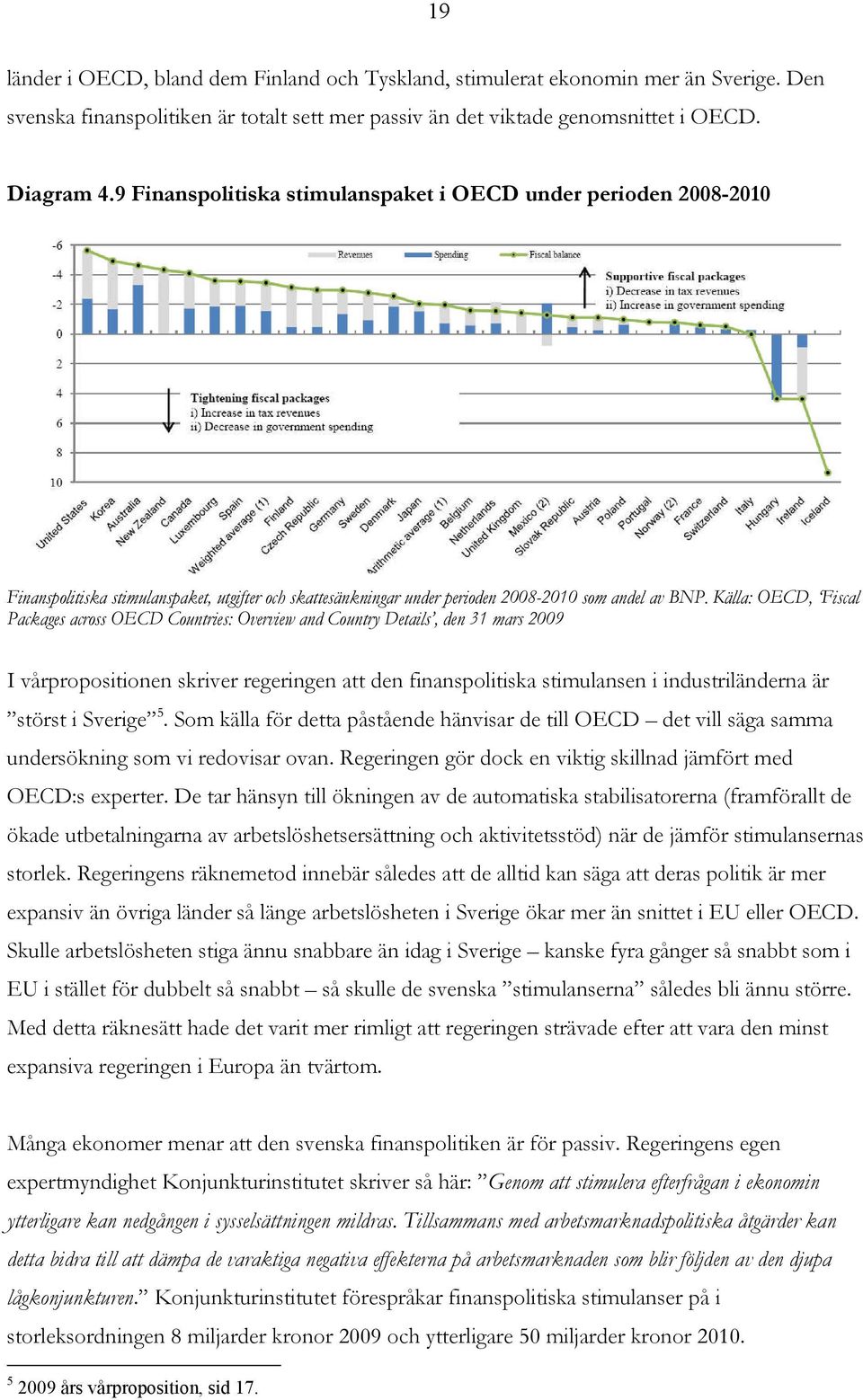 Källa: OECD, Fiscal Packages across OECD Countries: Overview and Country Details, den 31 mars 2009 I vårpropositionen skriver regeringen att den finanspolitiska stimulansen i industriländerna är