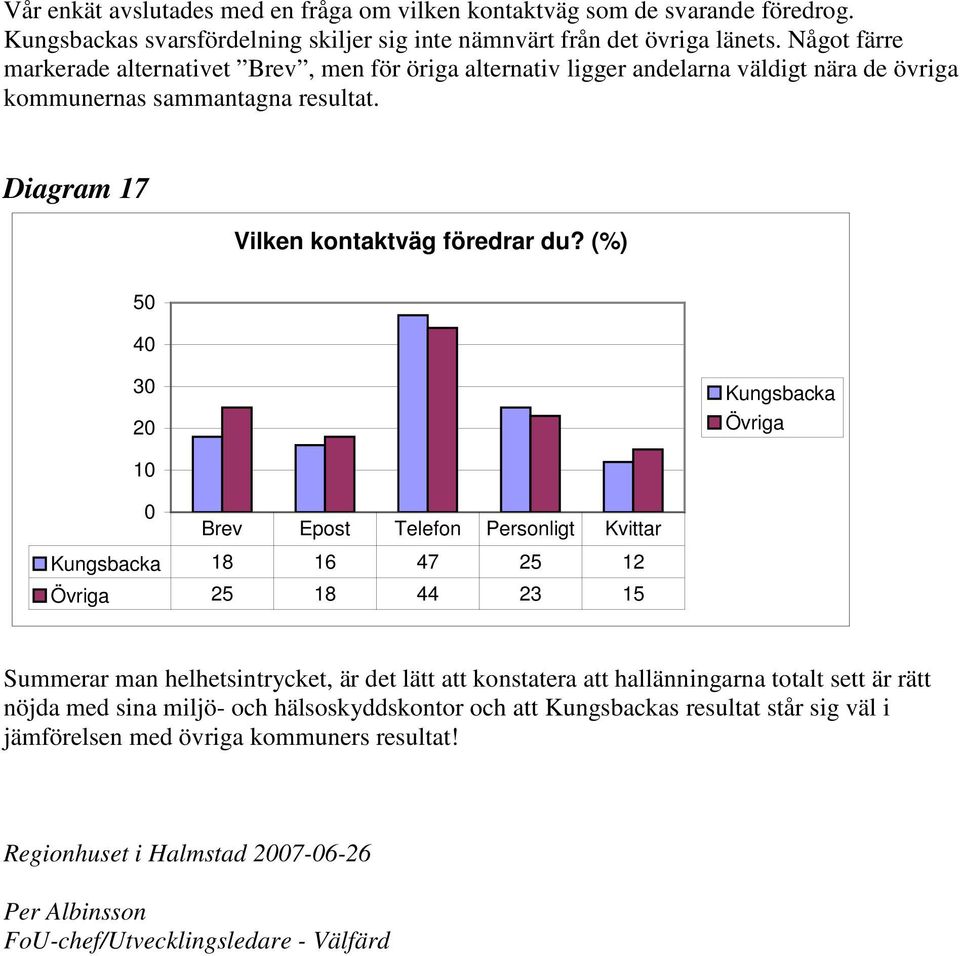 Diagram 17 Vilken kontaktväg föredrar du?