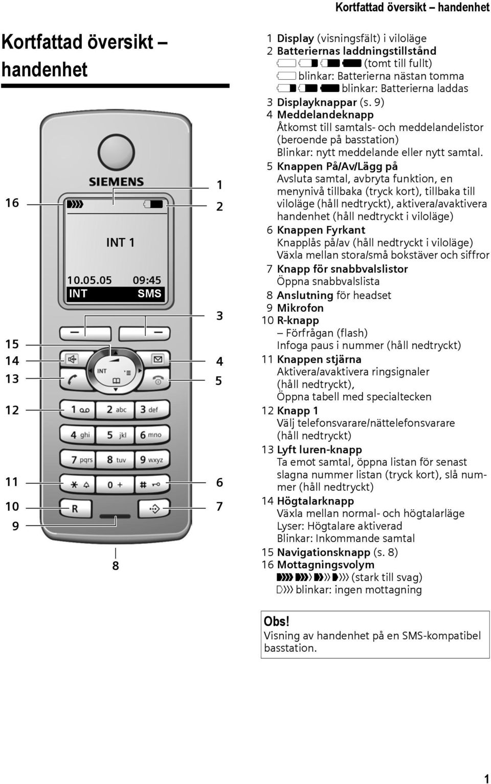 Displayknappar (s. 9) 4 Meddelandeknapp Åtkomst till samtals- och meddelandelistor (beroende på basstation) Blinkar: nytt meddelande eller nytt samtal.