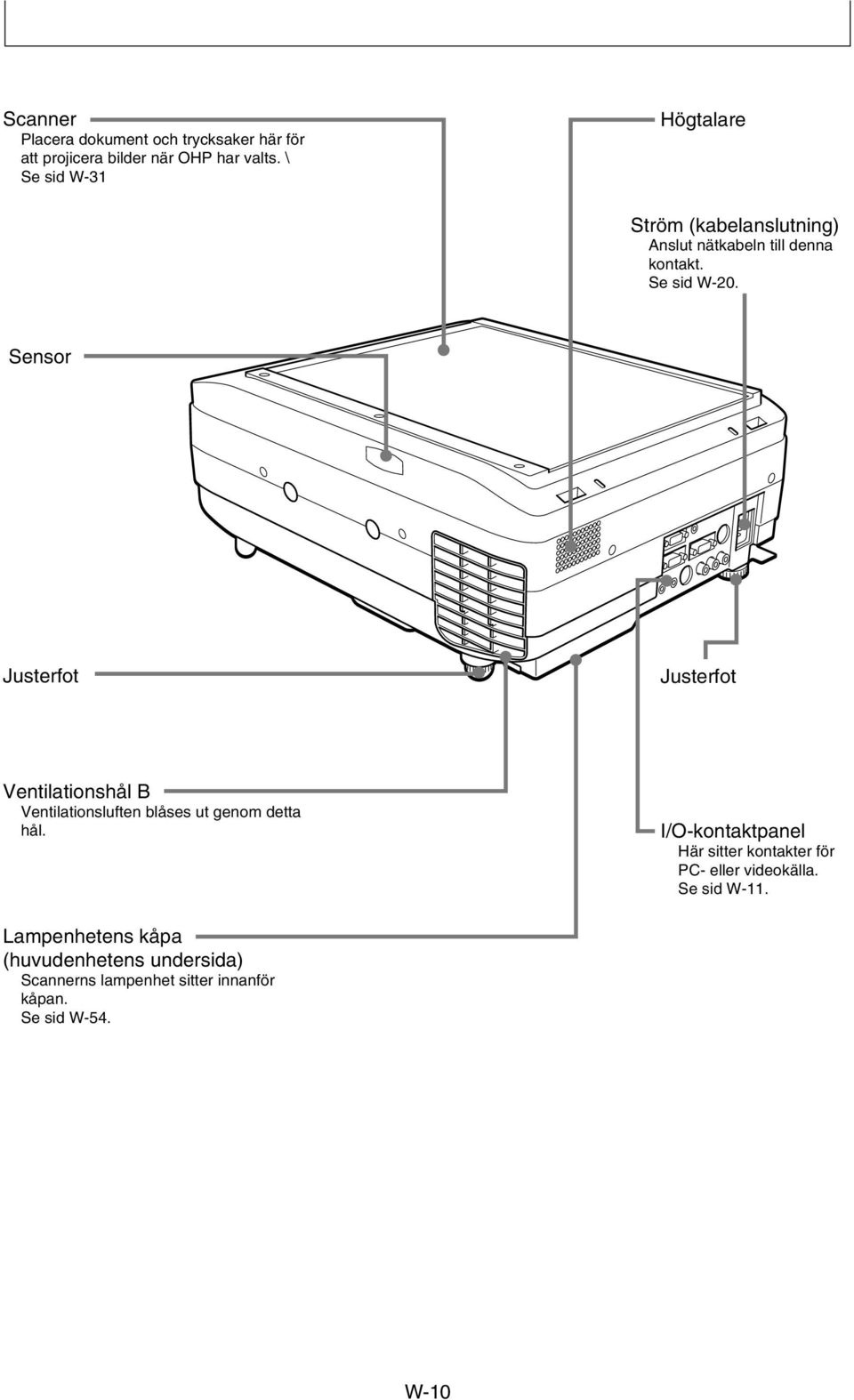 Sensor Justerfot Justerfot Ventilationshål B Ventilationsluften blåses ut genom detta hål.