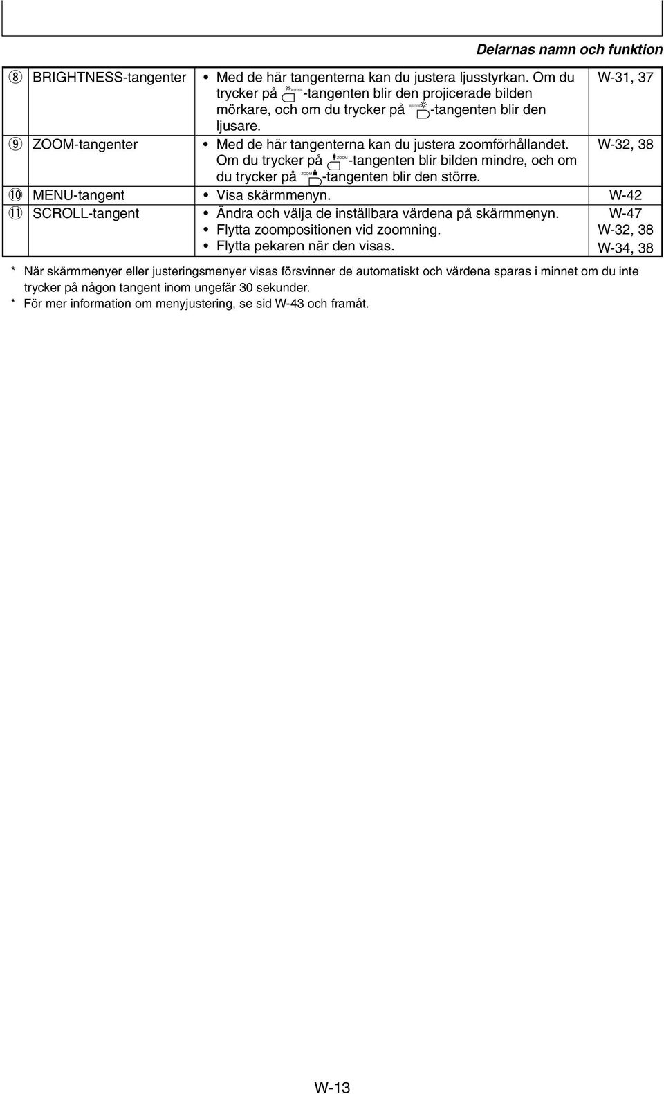 ZOOM Om du trycker på -tangenten blir bilden mindre, och om du trycker på -tangenten blir den större. ZOOM Visa skärmmenyn. Ändra och välja de inställbara värdena på skärmmenyn.