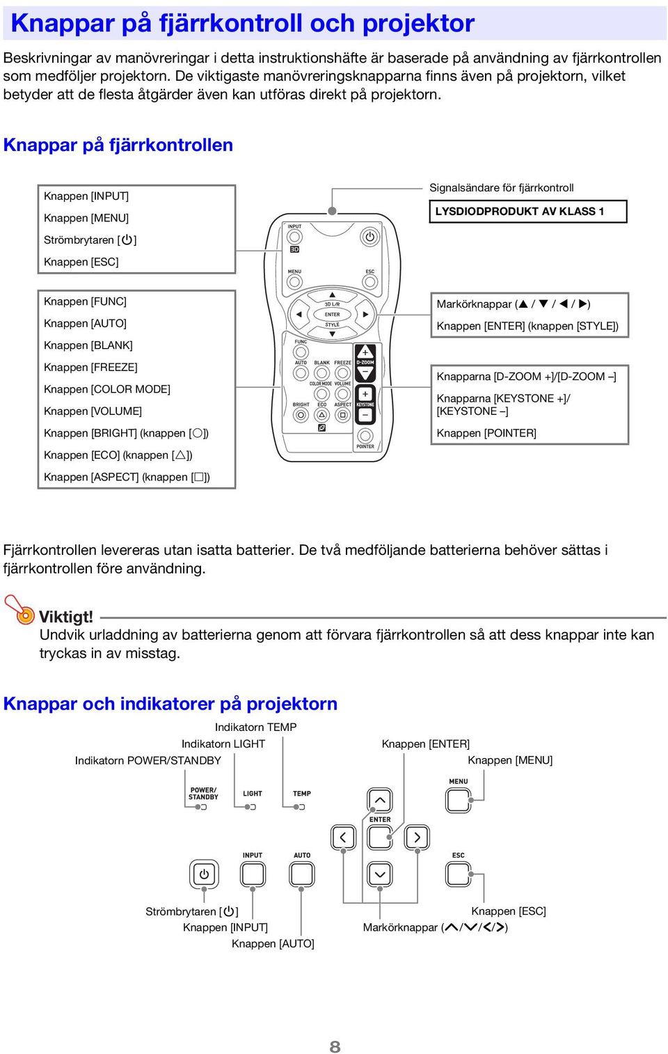 Knappar på fjärrkontrollen Knappen [INPUT] Knappen [MENU] Signalsändare för fjärrkontroll LYSIOPROUKT AV KLASS 1 Strömbrytaren [P] Knappen [ESC] Knappen [FUNC] Knappen [AUTO] Knappen [BLANK] Knappen