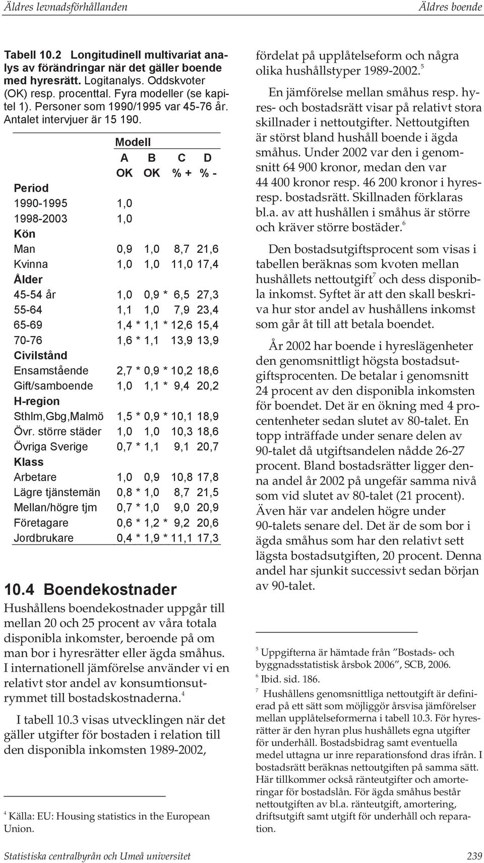 Modell A B C D OK OK % + % - Period 199-1995 1, 1998-23 1, Kön Man,9 1, 8,7 21,6 Kvinna 1, 1, 11, 17,4 Ålder 45-54 år 1,,9 * 6,5 27,3 55-64 1,1 1, 7,9 23,4 1,4 * 1,1 * 12,6 15,4 7-76 1,6 * 1,1 13,9