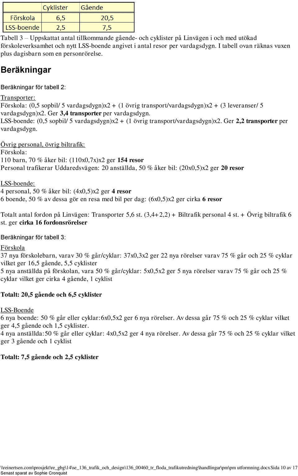 Beräkningar Beräkningar för tabell 2: Transporter: Förskola: (0,5 sopbil/ 5 vardagsdygn)x2 + (1 övrig transport/vardagsdygn)x2 + (3 leveranser/ 5 vardagsdygn)x2. Ger 3,4 transporter per vardagsdygn.