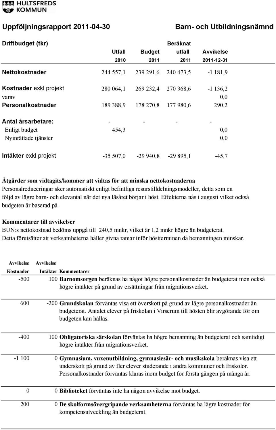 895,1-45,7 Åtgärder som vidtagits/kommer att vidtas för att minska nettokostnaderna Personalreduceringar sker automatiskt enligt befintliga resurstilldelningsmodeller, detta som en följd av lägre