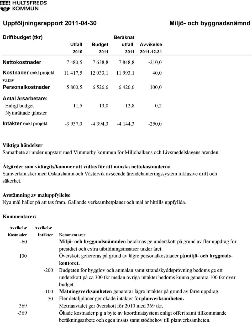 Samarbete är under uppstart med Vimmerby kommun för Miljöbalkens och Livsmedelslagens ärenden.