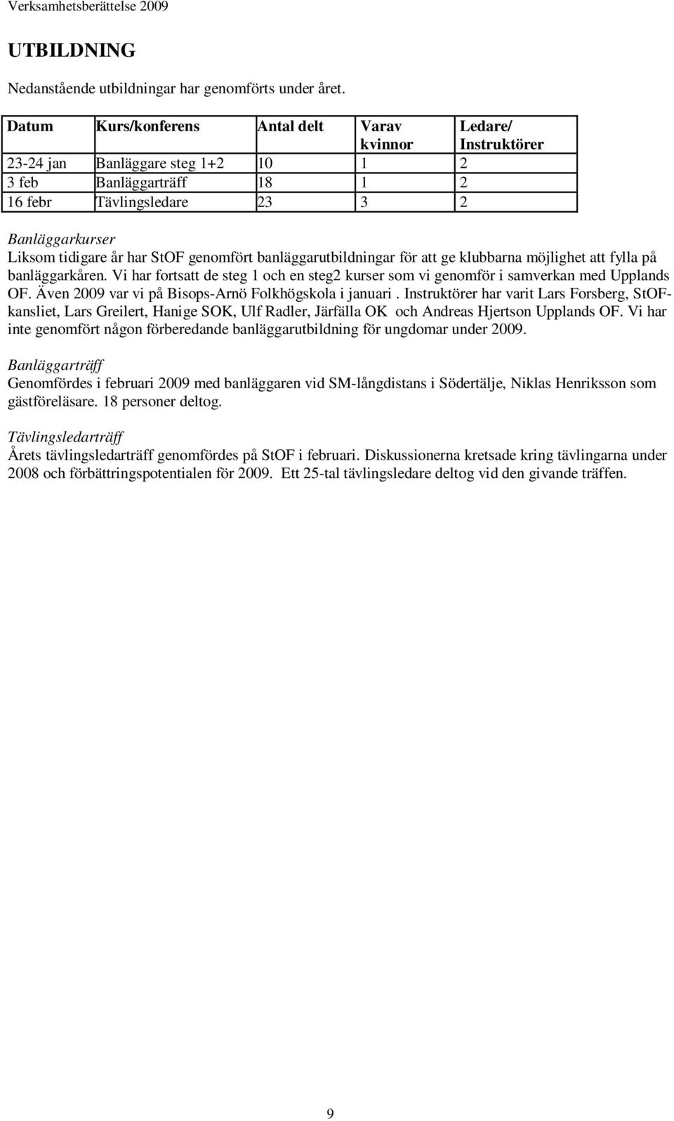 har StOF genomfört banläggarutbildningar för att ge klubbarna möjlighet att fylla på banläggarkåren. Vi har fortsatt de steg 1 och en steg2 kurser som vi genomför i samverkan med Upplands OF.