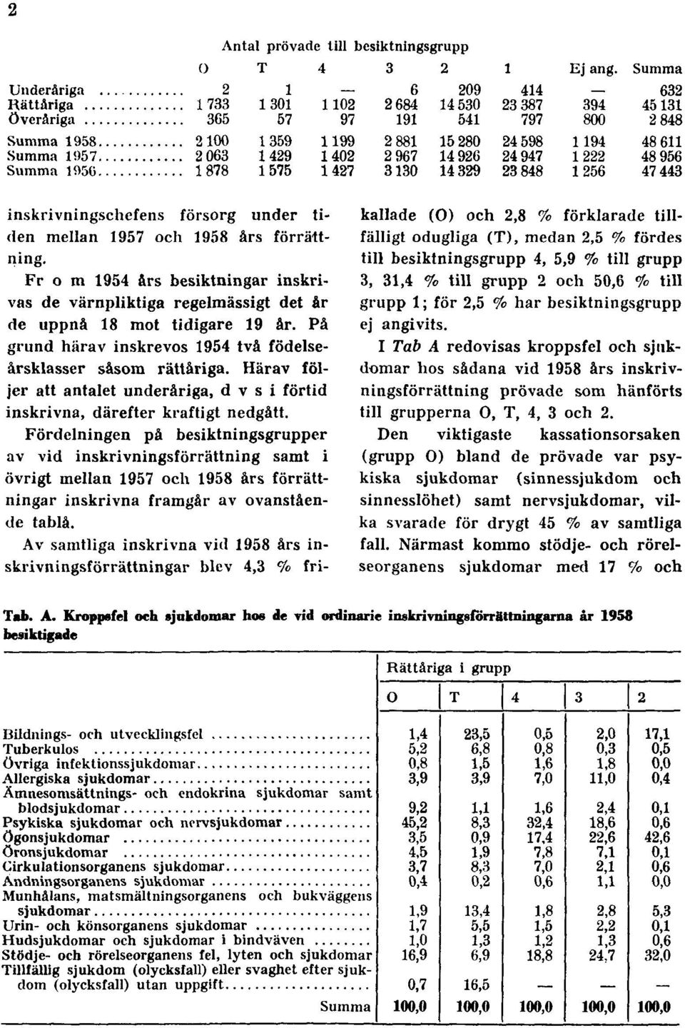 Härav följer att antalet underåriga, d v s i förtid inskrivna, därefter kraftigt nedgått.