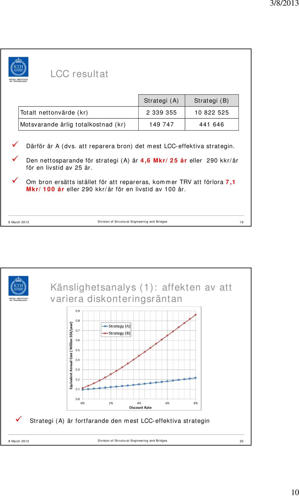 Den nettosparande för strategi (A) är 4,6 Mkr/25 år eller 290 kkr/år för en livstid av 25 år.