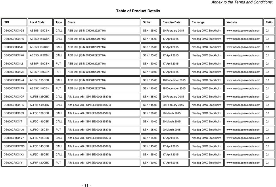 (ISIN CH0012221716) 165.00 17 April www.nasdaqomxnordic.com 0.1 DE000CR4X1K0 ABB5D 175CBK CALL ABB Ltd. (ISIN CH0012221716) 175.00 17 April www.nasdaqomxnordic.com 0.1 DE000CR4X1L8 ABB5P 150CBK PUT ABB Ltd.