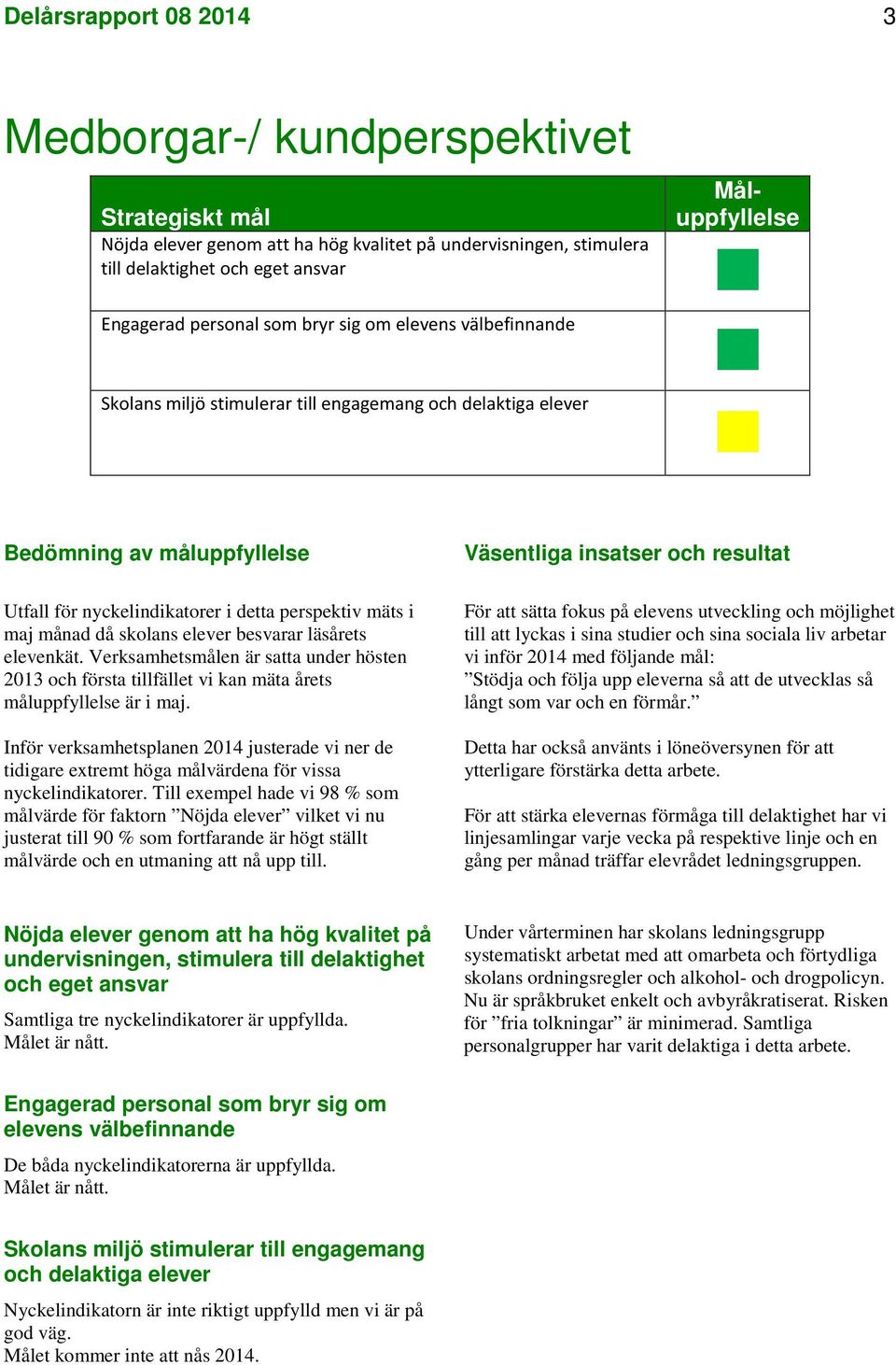 elever besvarar läsårets elevenkät. Verksamhetsmålen är satta under hösten 2013 och första tillfället vi kan mäta årets måluppfyllelse är i maj.