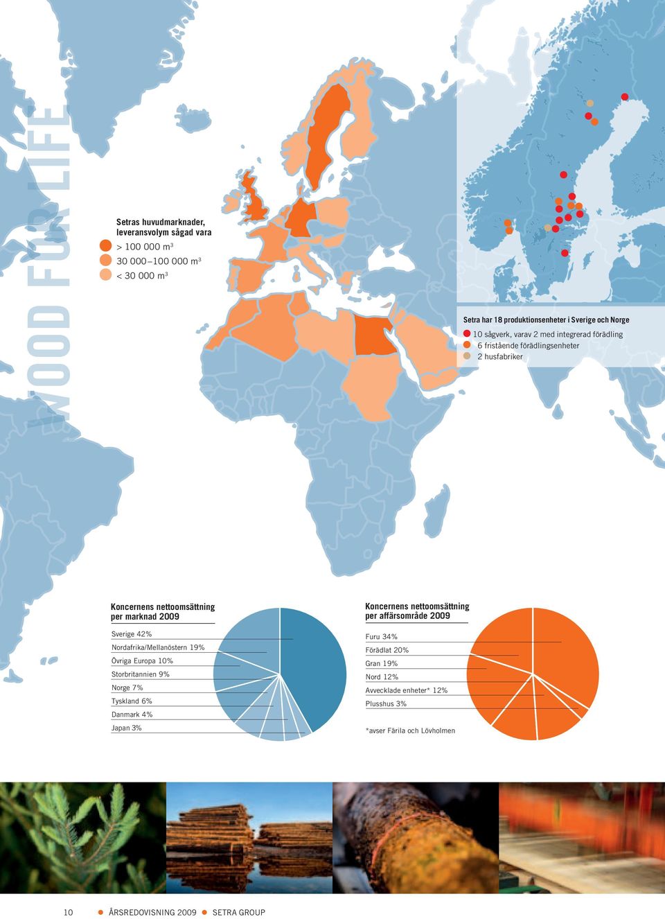 2009 Sverige 42% Nordafrika/Mellanöstern 19% Övriga Europa 10% Storbritannien 9% Norge 7% Tyskland 6% Danmark 4% Japan 3% Koncernens nettoomsättning