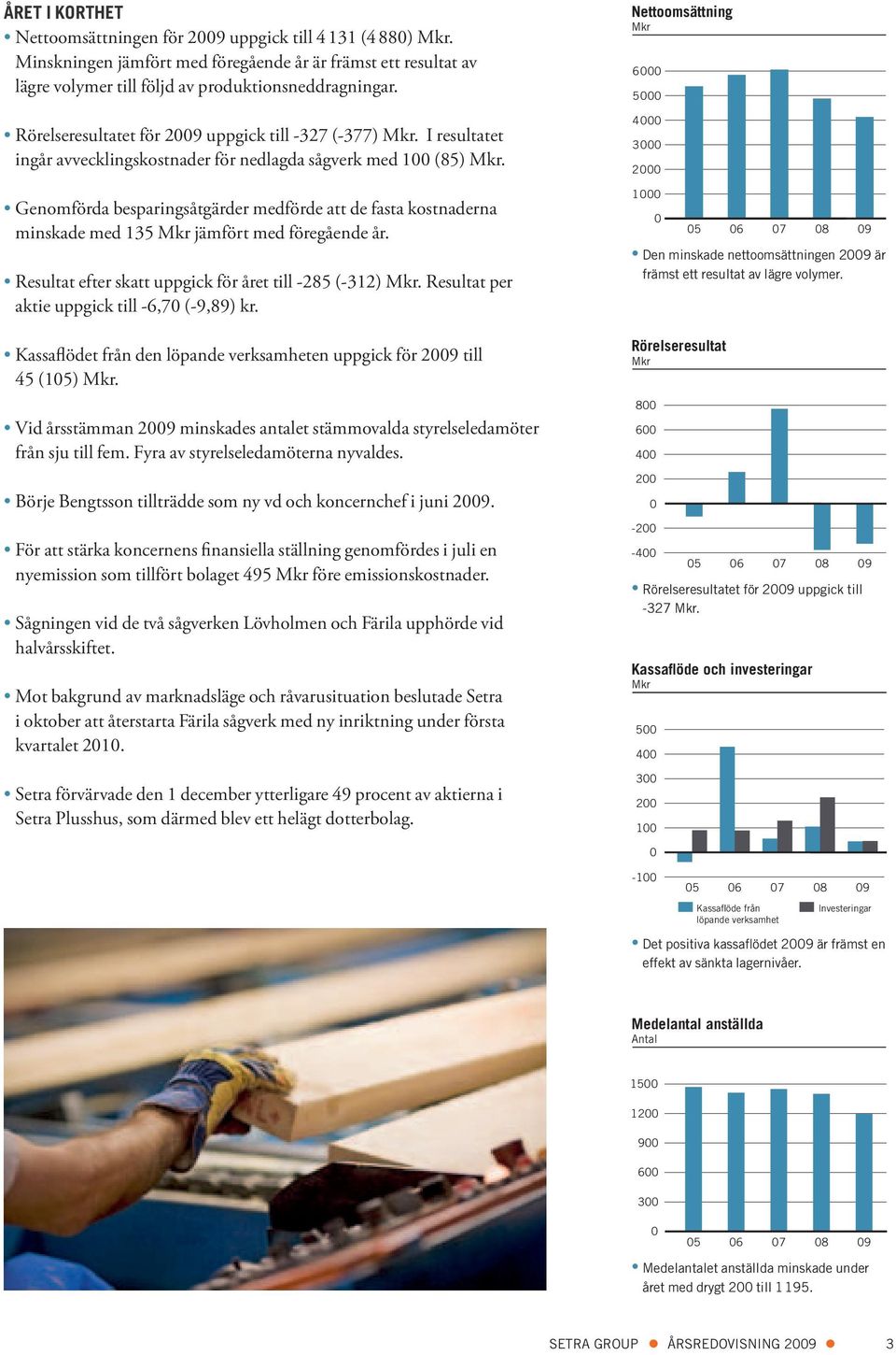 Genomförda besparingsåtgärder medförde att de fasta kostnaderna minskade med 135 Mkr jämfört med föregående år. Resultat efter skatt uppgick för året till -285 (-312) Mkr.