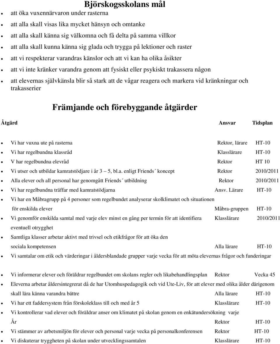 att elevernas självkänsla blir så stark att de vågar reagera och markera vid kränkningar och trakasserier Främjande och förebyggande åtgärder Åtgärd Ansvar Tidsplan Vi har vuxna ute på rasterna,