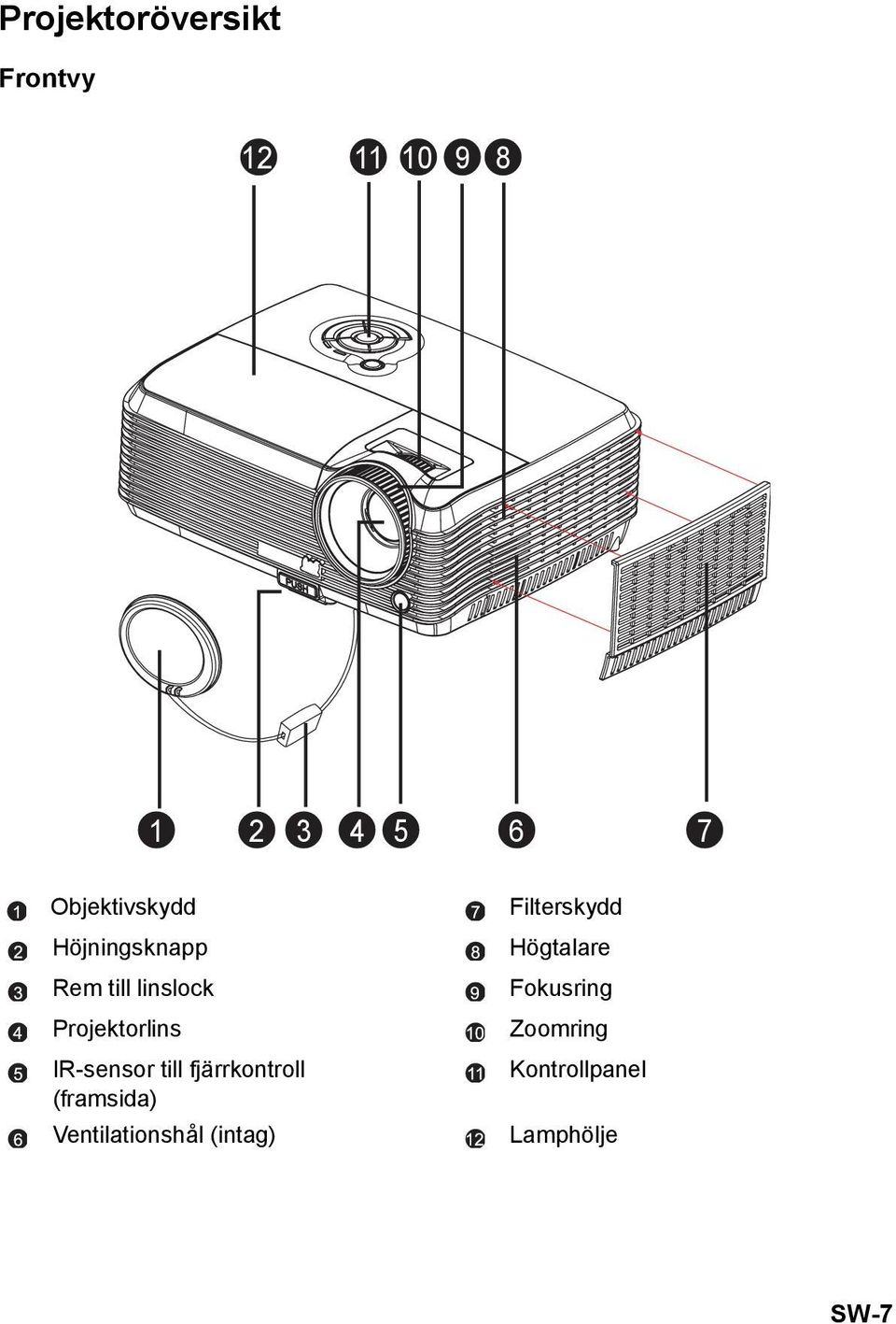 IR-sensor till fjärrkontroll (framsida) Ventilationshål