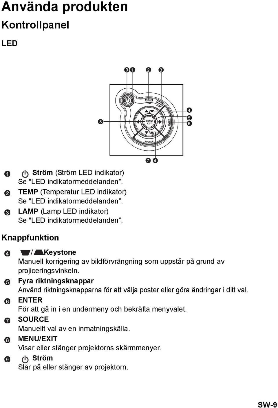 Knappfunktion / Keystone Manuell korrigering av bildförvrängning som uppstår på grund av projiceringsvinkeln.