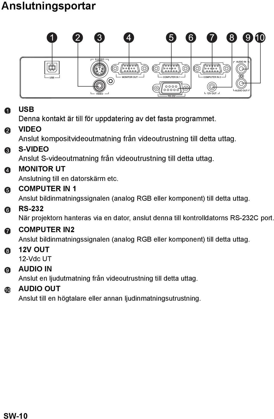 COMPUTER IN 1 Anslut bildinmatningssignalen (analog RGB eller komponent) till detta uttag.