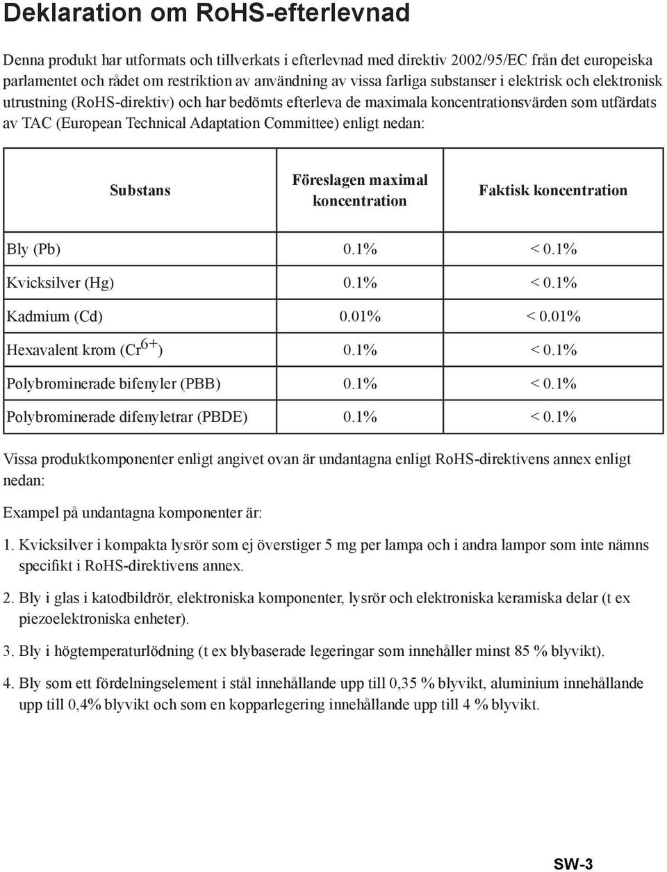 enligt nedan: Substans Föreslagen maximal koncentration Faktisk koncentration Bly (Pb) 0.1% < 0.1% Kvicksilver (Hg) 0.1% < 0.1% Kadmium (Cd) 0.01% < 0.01% Hexavalent krom (Cr 6+ ) 0.1% < 0.1% Polybrominerade bifenyler (PBB) 0.