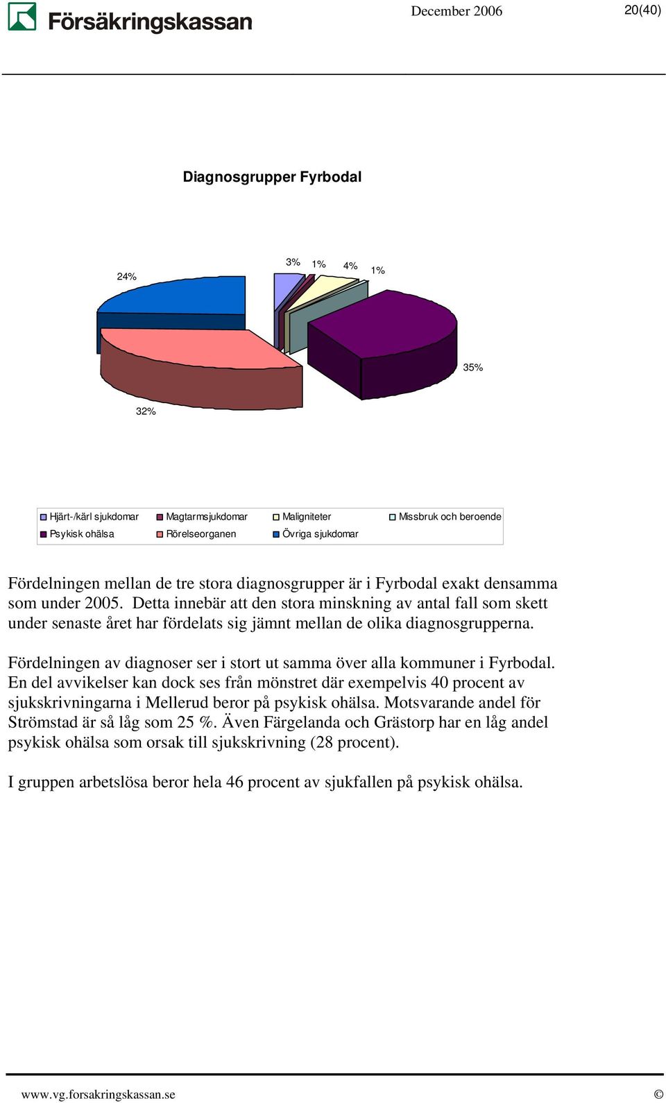 Detta innebär att den stora minskning av antal fall som skett under senaste året har fördelats sig jämnt mellan de olika diagnosgrupperna.