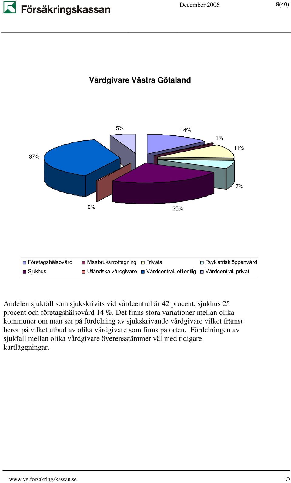 och företagshälsovård 14 %.