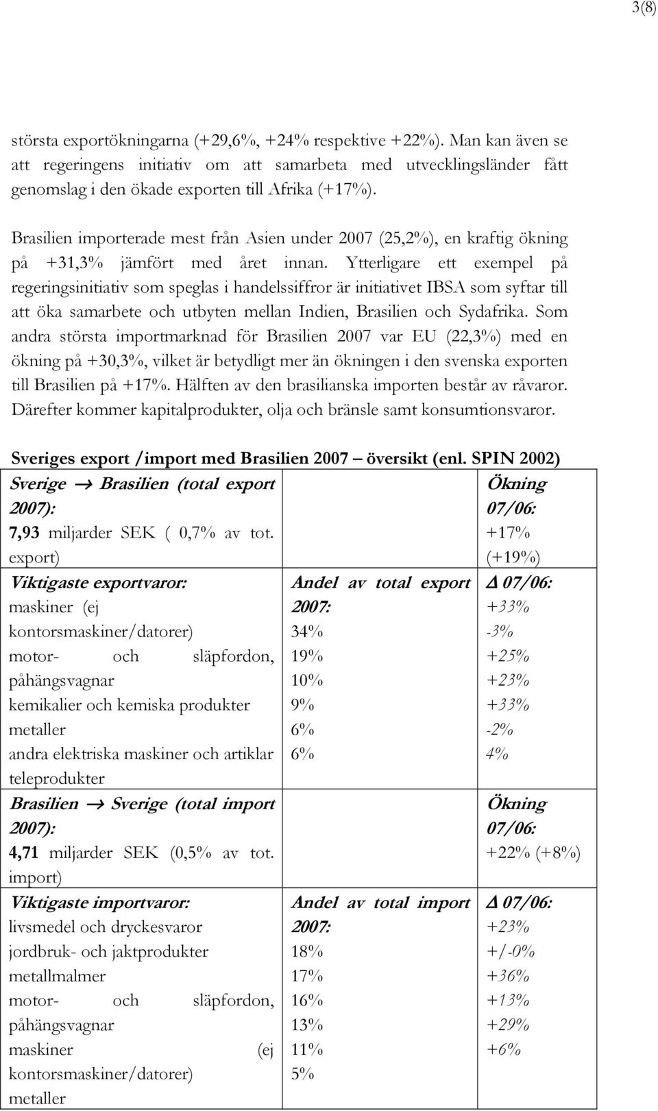 Ytterligare ett exempel på regeringsinitiativ som speglas i handelssiffror är initiativet IBSA som syftar till att öka samarbete och utbyten mellan Indien, Brasilien och Sydafrika.