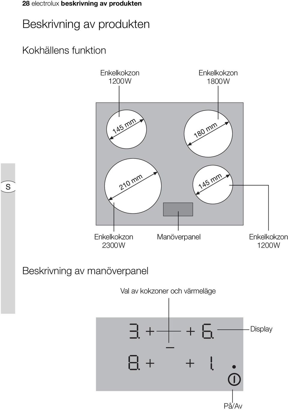 1800W Enkelkokzon 2300W Manöverpanel Enkelkokzon 1200W